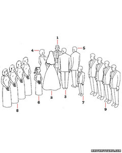Ceremony Basics Martha Weddings Wa Win98 Ceremonyc Jpg