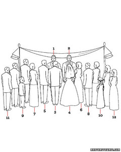 Ceremony Basics Martha Weddings Wa Win98 Ceremonyj Jpg