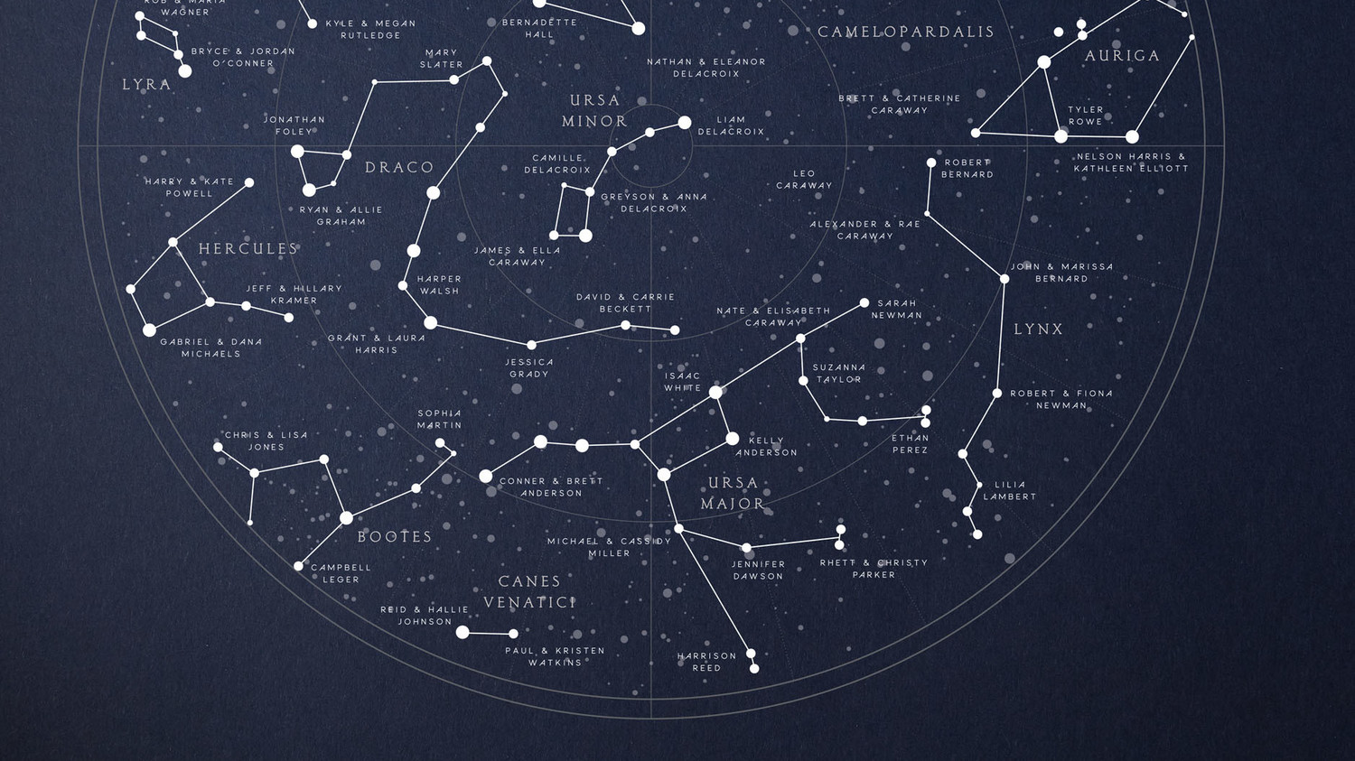 astrology star chart