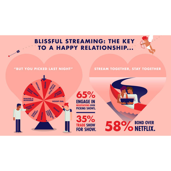 netflix-love-study-the-key-to-happy-relationship-0216.jpg
